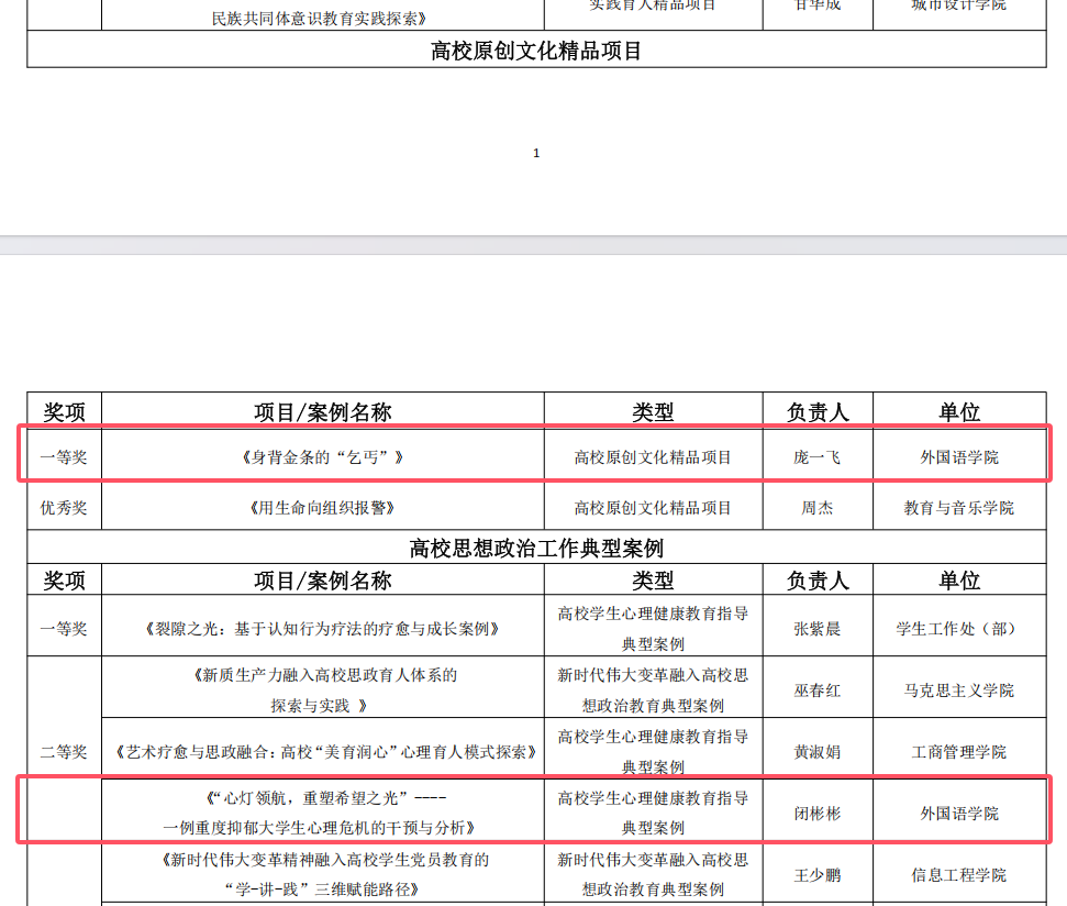 喜讯：学院在2025年全区高校思想政治精品项目与典型案例申报校级评选中喜获佳绩