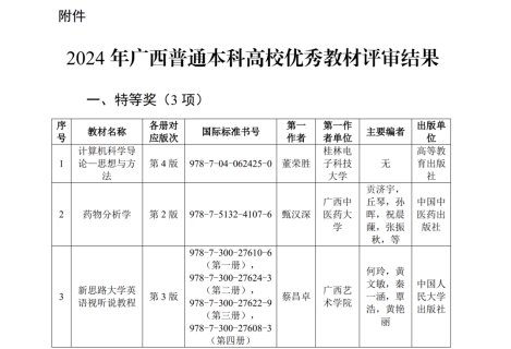 喜讯：《新思路大学英语视听说教程》获2024年广西普通本科高校优秀教材评选特等奖！